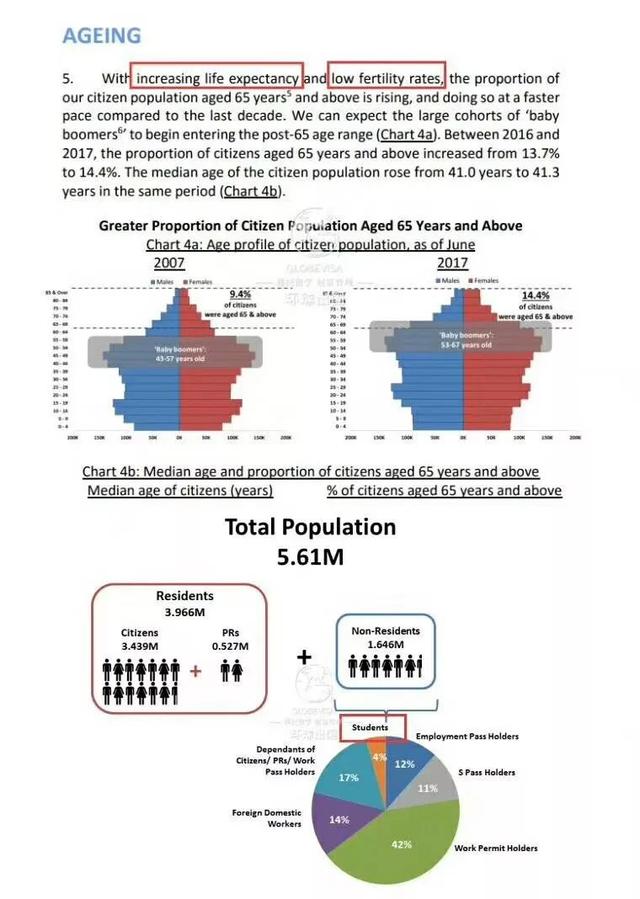 新加坡留学生如何申请政府学校及转永居？