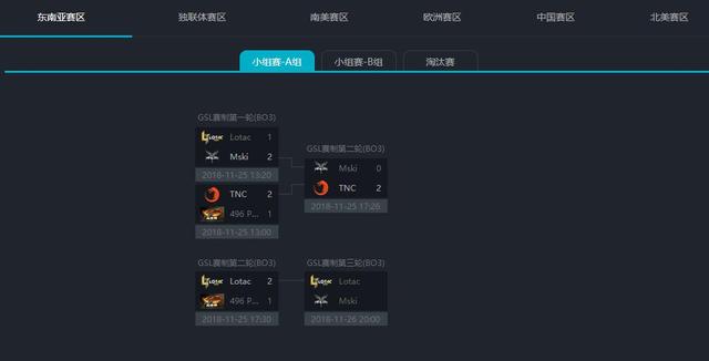 DOTA2重庆Major预选赛：CIS东南亚与南美先行，NB走海