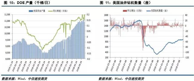 「建投周报」供应压力显现 原油短期震荡偏弱