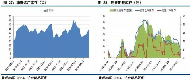 「建投周报」供应压力显现 原油短期震荡偏弱