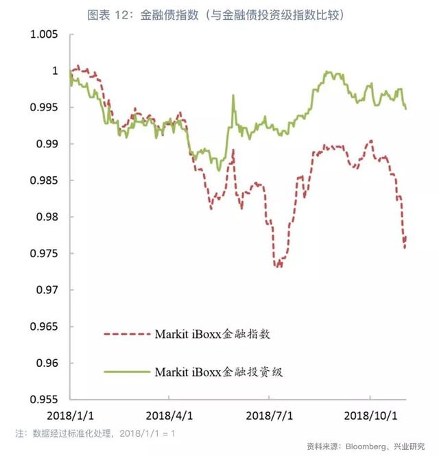 「今日推荐」地产集中发债，资金仍偏谨慎—中资美元债周报