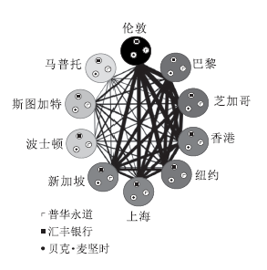 不看GDP，这个城市榜单为啥成为全球权威？