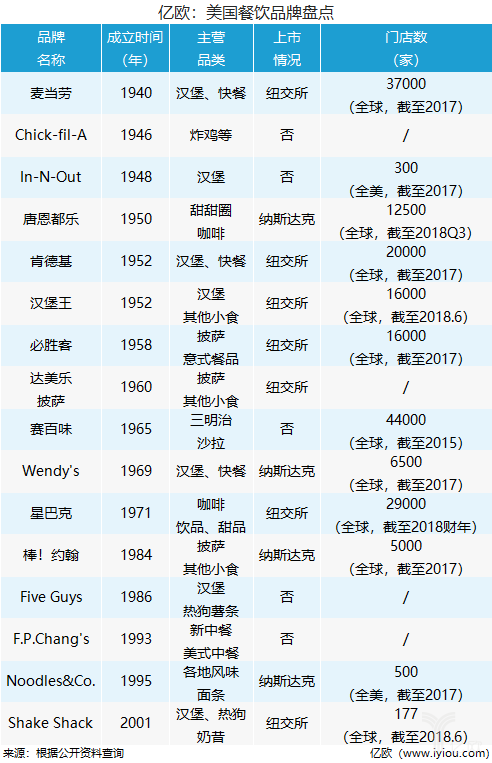 盘点丨中餐出海前，先透过这42家海外餐饮品牌知己知彼（上）