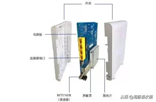 深度剖析：这只新股顶盒机业务成主要增长点！近两年增速超50%……