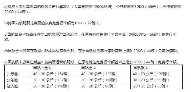 国内航空公司免费托运行李箱最大尺寸是多少？