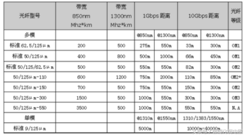 工程师-必掌握光纤知识