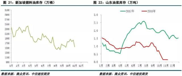 「建投周报」供应压力显现 原油短期震荡偏弱