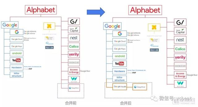 Google放大招：新成立Google Health，合并DeepMind健康业务，猛将掌舵火力全开