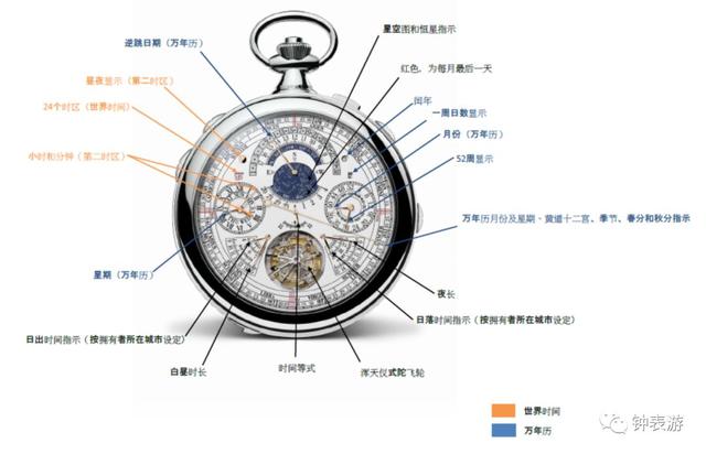 2018GPHG钟表奥斯卡提名：江诗丹顿