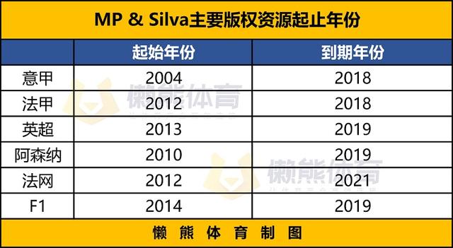 估值14亿美元的MP&Silva破产，这是中资接手2年多后发生的事