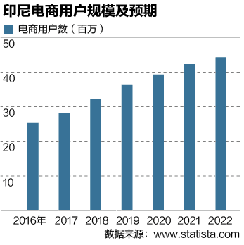 2.66亿人撑起万亿商机：中企印尼“试金”