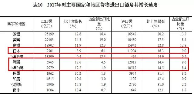 我们天天都在谈论房子，看看韩国人有多可怕！