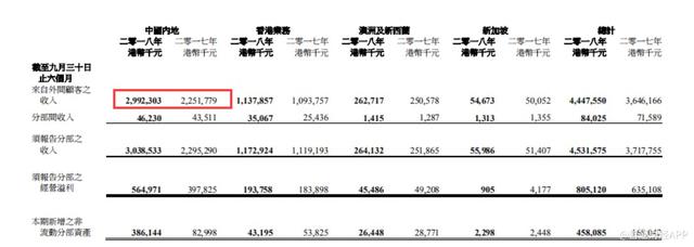 维他奶：浮华背后