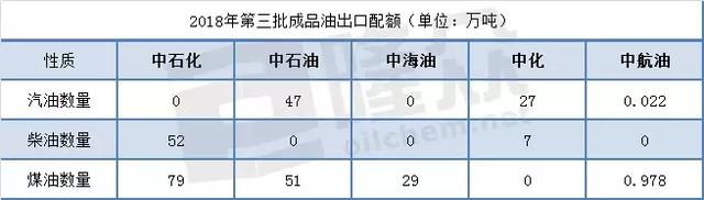 新加坡汽柴油价格回落 10月份成品油进口套利可观