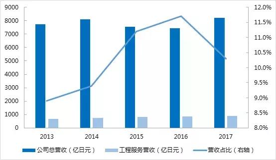 东曹株式会社：全球靶材龙头企业