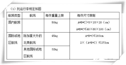 国内航空公司免费托运行李箱最大尺寸是多少？