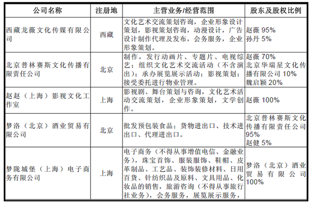 小燕子和黄阿玛身家几何，Master给您摊开了讲讲