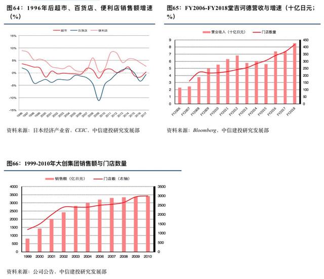 优衣库的崛起之路