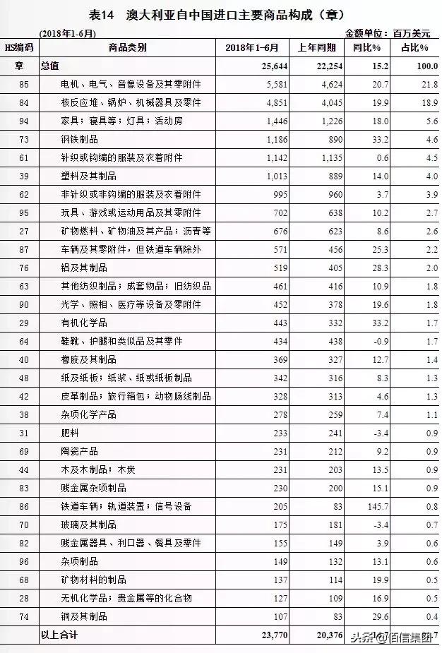 澳大利亚明年对中国免关税！如何借东风开发市场？