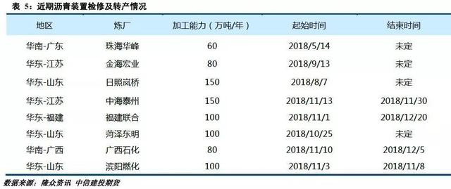 「建投周报」供应压力显现 原油短期震荡偏弱