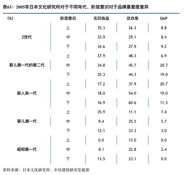 优衣库的崛起之路