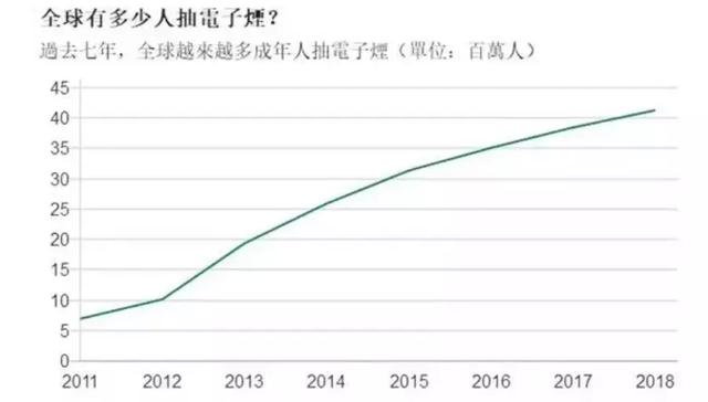 电子烟到底有没有害？能否代替传统香烟？电子烟的前世今生