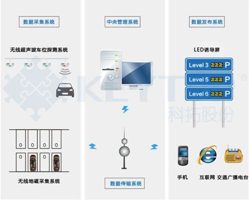 阿里、腾讯觊觎的万亿级市场！国内智慧停车企业大盘点