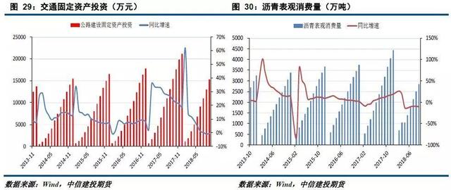 「建投周报」供应压力显现 原油短期震荡偏弱