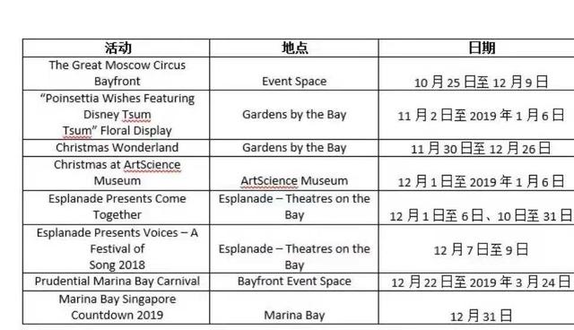 为了迎接2019，新加坡滨海湾搞起全城欢庆活动