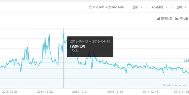 宜家部署149个城市的电商，会抢走同行们多少生意？