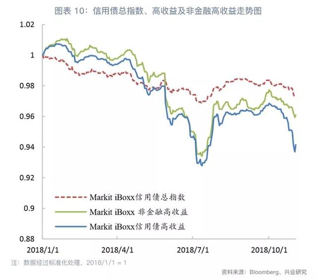 「今日推荐」地产集中发债，资金仍偏谨慎—中资美元债周报