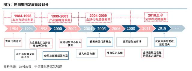 优衣库的崛起之路