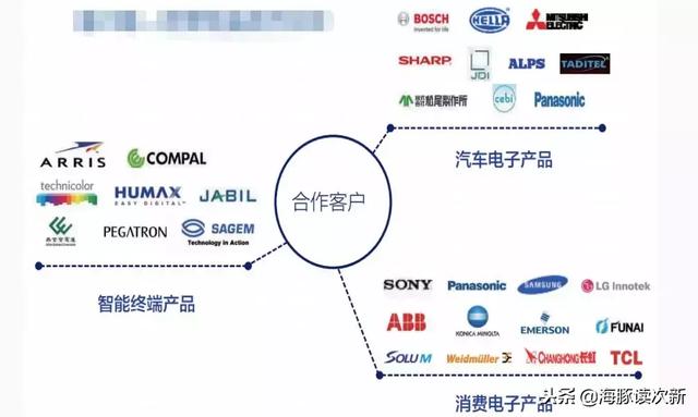 深度剖析：这只新股顶盒机业务成主要增长点！近两年增速超50%……