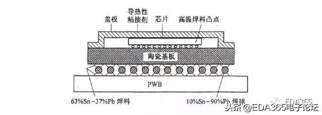 BGA封装，这篇深度文章你不该错过！