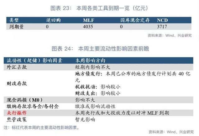 「货币市场与流动性」离岸央票知多少—货币市场与流动性周度观察