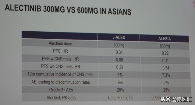 ALESIA研究中亚裔人群进一步确立阿来替尼一线治疗新标准