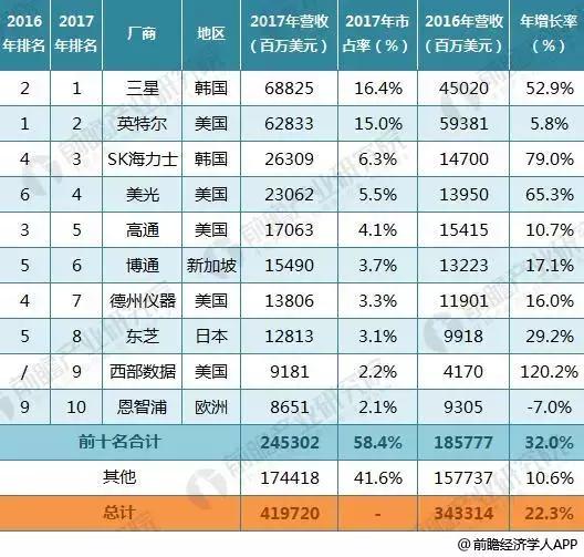 我们天天都在谈论房子，看看韩国人有多可怕！