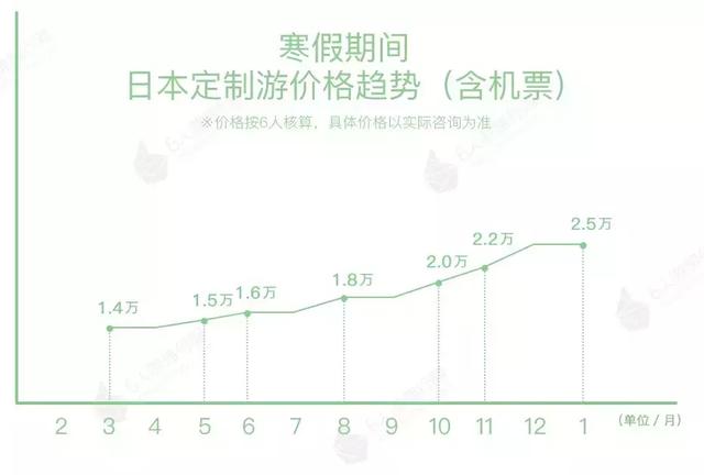 2019春节/寒假旅行指南，省钱，实用！