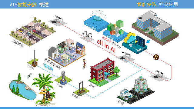 智慧城市建设方案