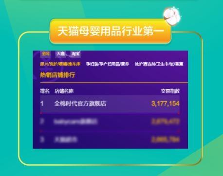 全棉时代海外受宠 再获双十一“最受欢迎国货品牌” TOP1