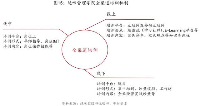 连锁经营学绝味｜研究