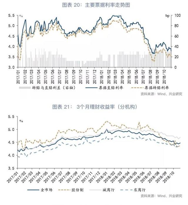 「货币市场与流动性」离岸央票知多少—货币市场与流动性周度观察