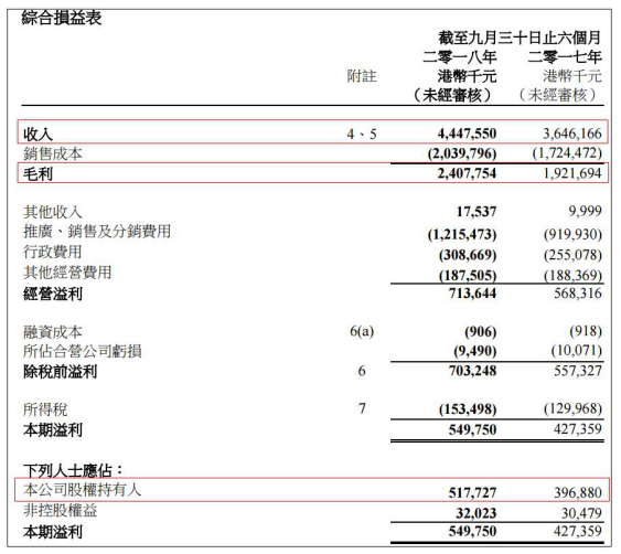 春风得意维他奶，内地市场火车头能领路多久？