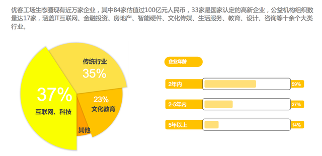 优客工场：“Z世代”正在重塑未来工作方式