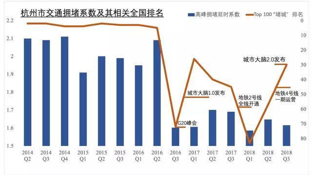 「参考」如果时间就是金钱，那新加坡岂不是家财万贯？！