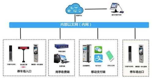 阿里、腾讯觊觎的万亿级市场！国内智慧停车企业大盘点