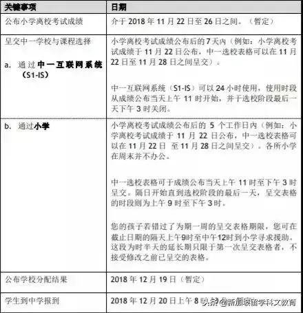 新加坡留学｜PSLE考试成绩公布前，家长应该为孩子做些什么？