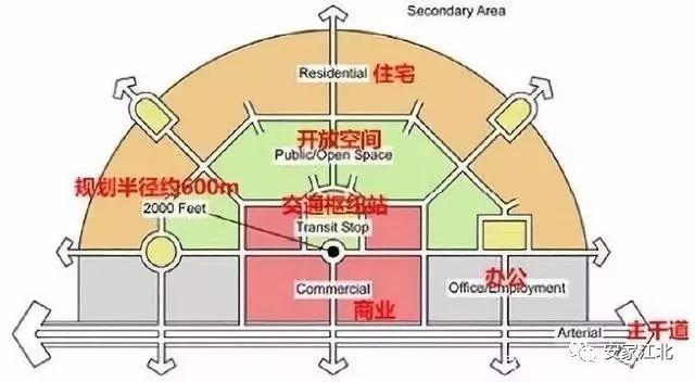 TOD国际新城！这里将媲美东京香港！轨交大城即将崛起