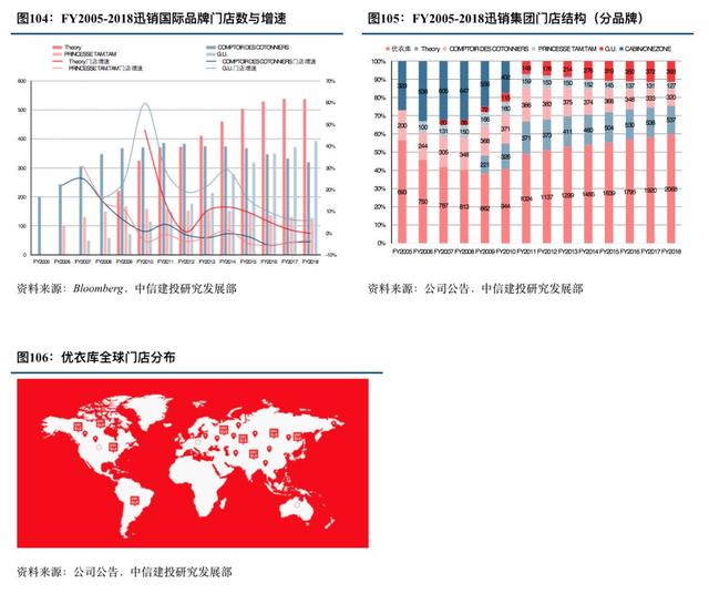 优衣库的崛起之路