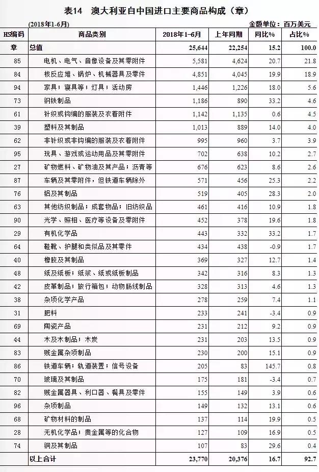 明年对中国商品免关税！如何借东风开发澳大利亚市场？